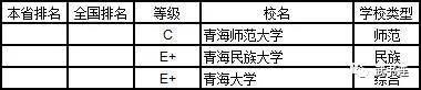 武書連：2019年中國大學理學分省排行榜30