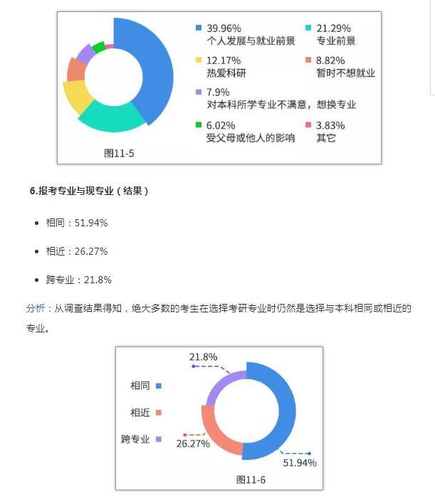 中國研究生招生信息網：2019年研招報考數據出爐（附數據圖26 張）9