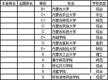 武書連：2019年中國大學理學分省排行榜6