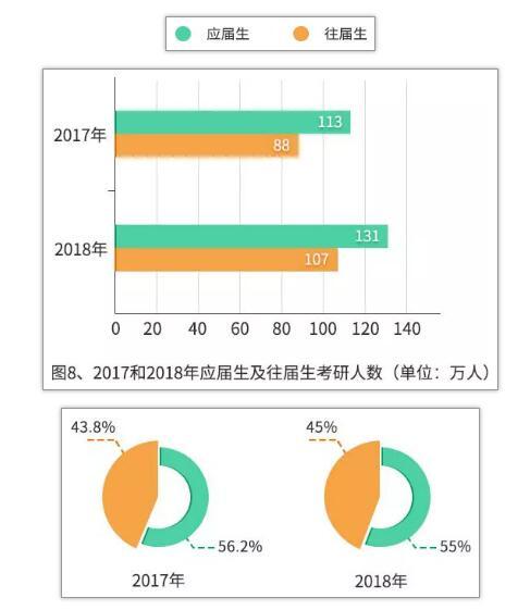 中國研究生招生信息網：2019年研招報考數據出爐（附數據圖26 張）5