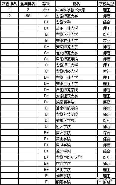 武書連：2019年中國大學理學分省排行榜13