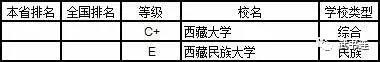 武書連：2019年中國大學理學分省排行榜27
