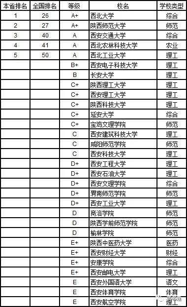 武書連：2019年中國大學理學分省排行榜28