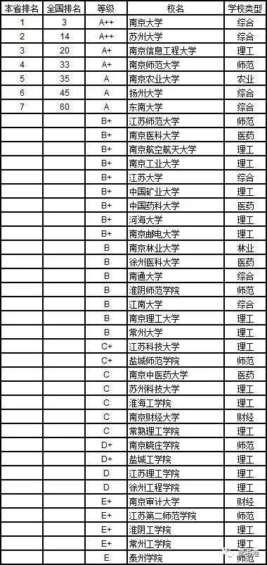 武書連：2019年中國大學理學分省排行榜11