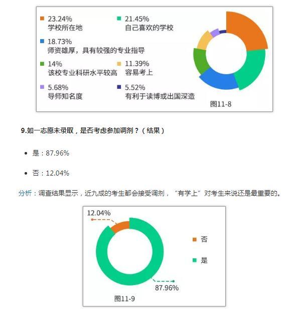 中國研究生招生信息網：2019年研招報考數據出爐（附數據圖26 張）11