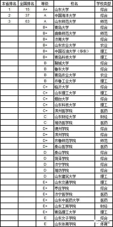 武書連：2019年中國大學理學分省排行榜16