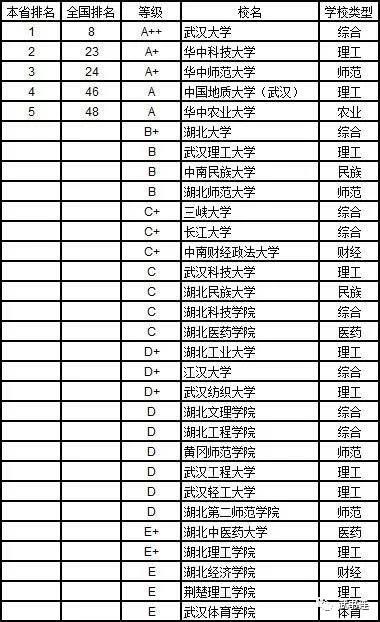 武書連：2019年中國大學理學分省排行榜18