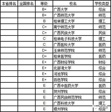 武書連：2019年中國大學理學分省排行榜21
