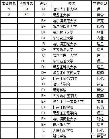 武書連：2019年中國大學理學分省排行榜9