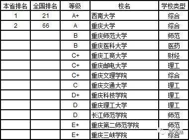 武書連：2019年中國大學理學分省排行榜23