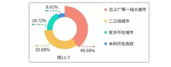 中國研究生招生信息網：2019年研招報考數據出爐（附數據圖26 張）10
