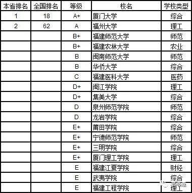 武書連：2019年中國大學理學分省排行榜14
