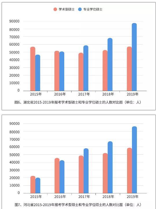 中國研究生招生信息網：2019年研招報考數據出爐（附數據圖26 張）4