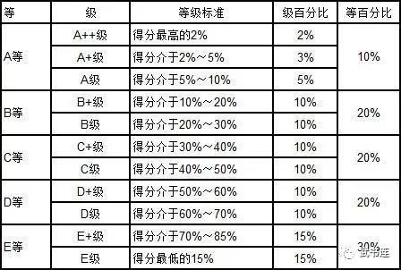 武書連：2019年中國大學理學分省排行榜1