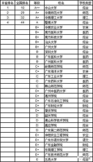 武書連：2019年中國大學理學分省排行榜20