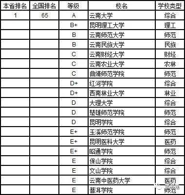 武書連：2019年中國大學理學分省排行榜26