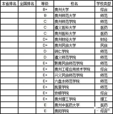 武書連：2019年中國大學理學分省排行榜25