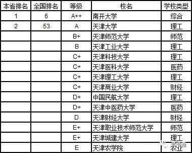 武書連：2019年中國大學理學分省排行榜3
