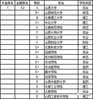 武書連：2019年中國大學理學分省排行榜5