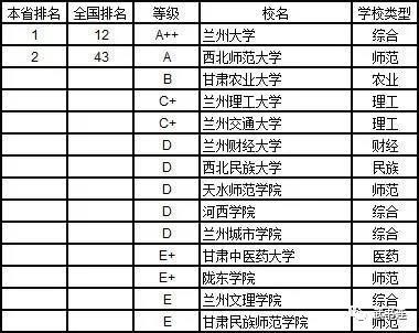 武書連：2019年中國大學理學分省排行榜29