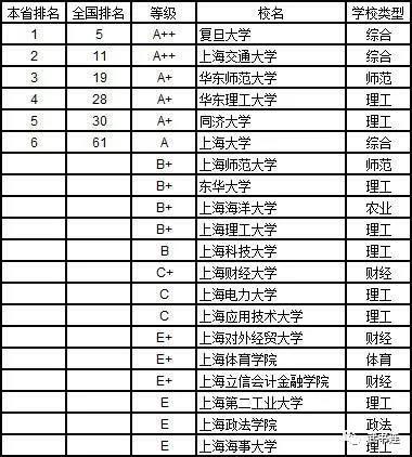 武書連：2019年中國大學理學分省排行榜10