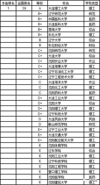 武書連：2019年中國大學理學分省排行榜7