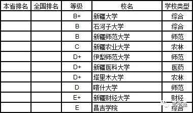 武書連：2019年中國大學理學分省排行榜32
