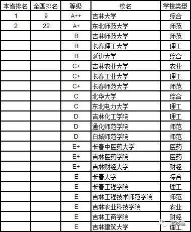 武書連：2019年中國大學理學分省排行榜8