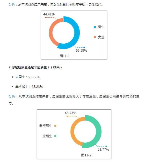中國研究生招生信息網：2019年研招報考數據出爐（附數據圖26 張）7