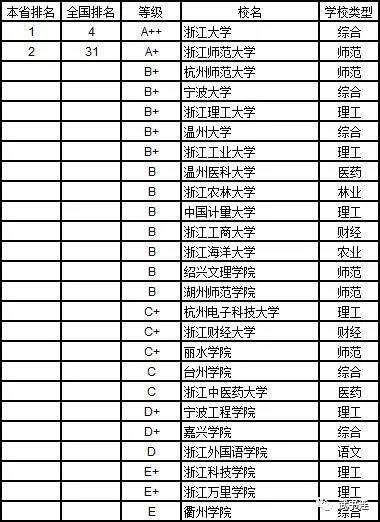 武書連：2019年中國大學理學分省排行榜12