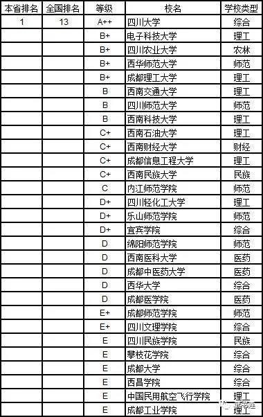 武書連：2019年中國大學理學分省排行榜24