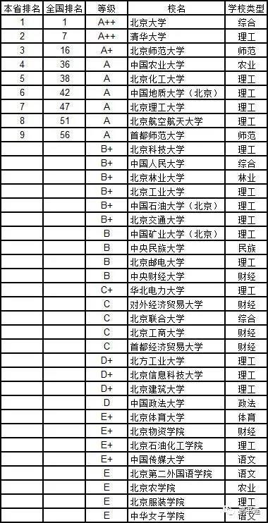 武書連：2019年中國大學理學分省排行榜2