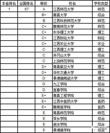 武書連：2019年中國大學理學分省排行榜15