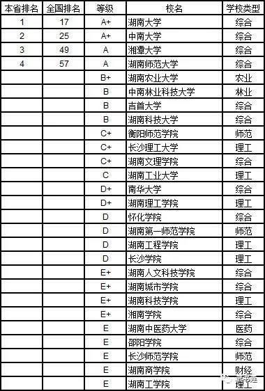 武書連：2019年中國大學理學分省排行榜19