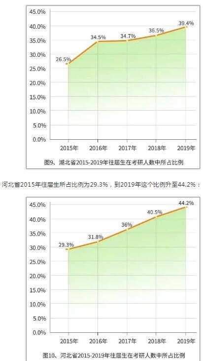中國研究生招生信息網：2019年研招報考數據出爐（附數據圖26 張）6
