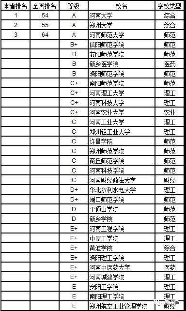 武書連：2019年中國大學理學分省排行榜17