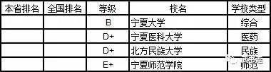 武書連：2019年中國大學理學分省排行榜31