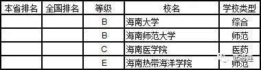 武書連：2019年中國大學理學分省排行榜22