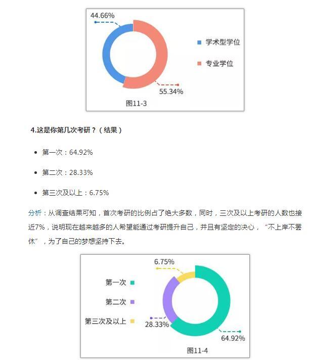 中國研究生招生信息網：2019年研招報考數據出爐（附數據圖26 張）8