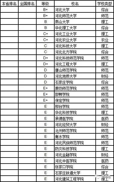 武書連：2019年中國大學理學分省排行榜4