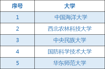 考研擇校必備常識！快速帶你搞清考研院校劃分2