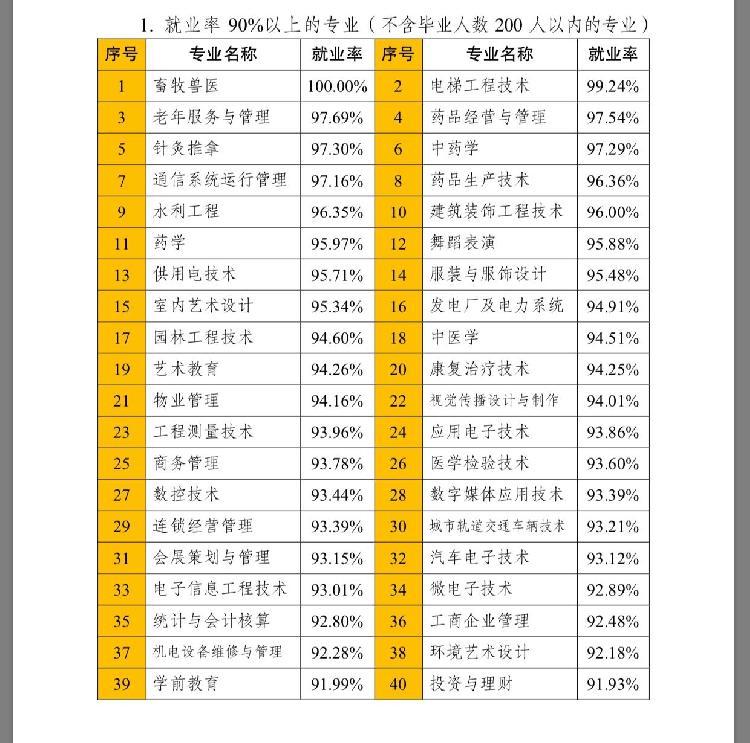 重慶應屆普通高校畢業生就業報告出爐：超六成在重慶本地就業2