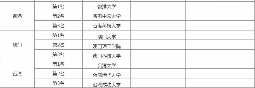 2019年中國各省高校排行榜前3名，有你的母校嗎？5