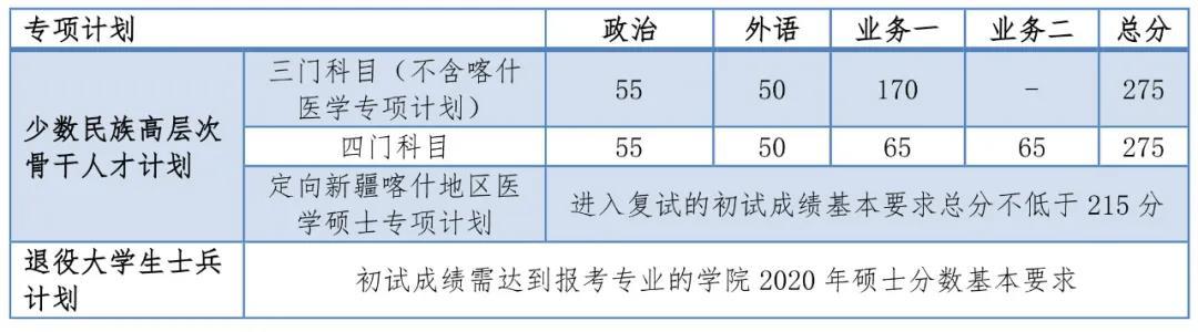 同濟大學2020考研復試分數線已公布-查字典新聞網5