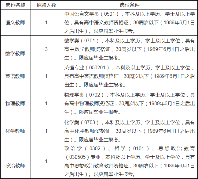 江西師范大學附屬中學2020年招聘教師1