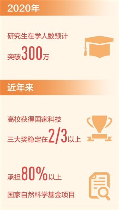 我國自主培養研究生突破1000萬人1