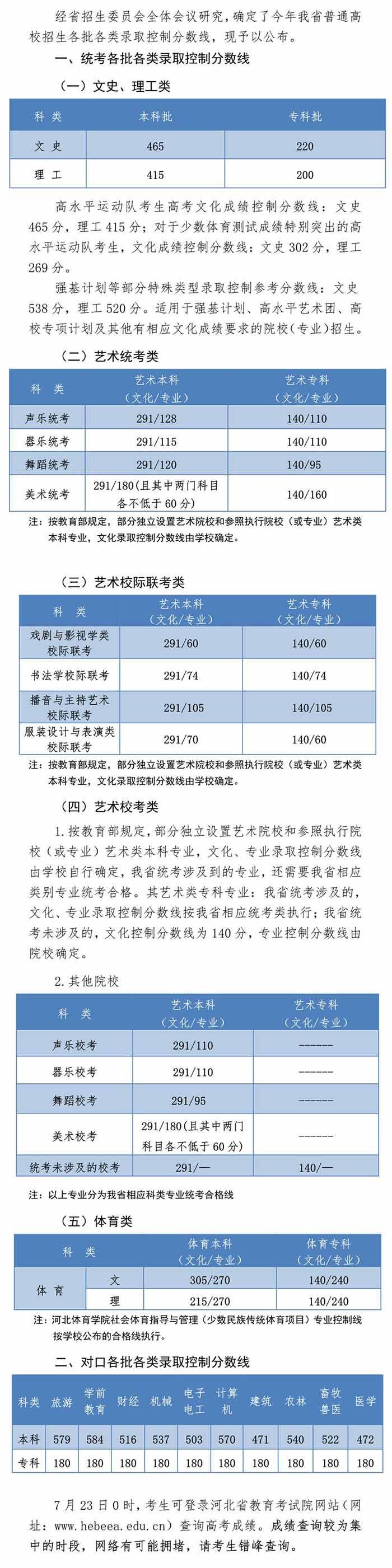 2020河北高考分數線公布-查字典新聞網2