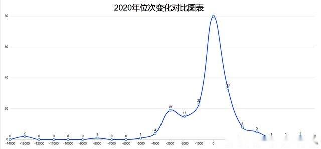 江蘇2020年一本投檔線深度分析：超半數大學，波動不超過3分3